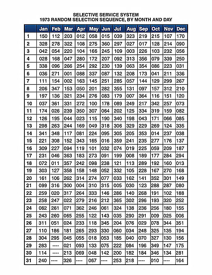 the death numbers