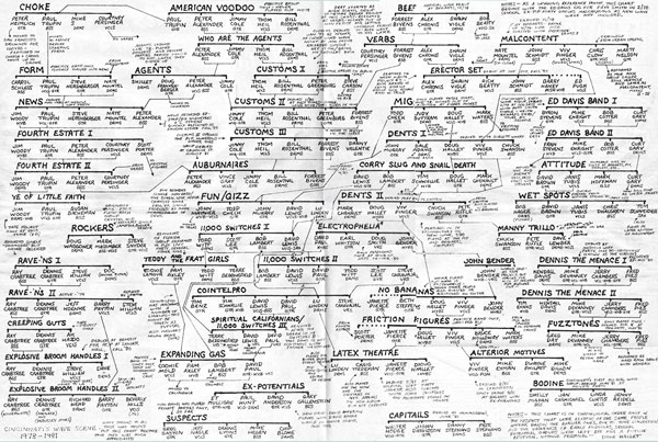 Cincinnati wave scene chart