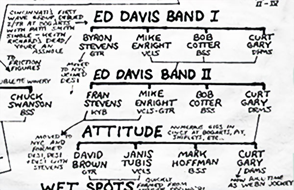 Cincinnati wave scene chart